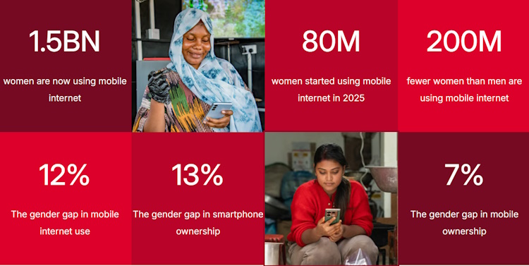 810 millions de femmes encore exclues de l'Internet mobile malgré les progrès du numérique 810 millions de femmes encore exclues de l'Internet mobile malgré les progrès du numérique