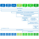 Bouygues Telecom change de stratégie en simplifiant ses forfaits Bouygues Telecom change de stratégie en simplifiant ses forfaits
