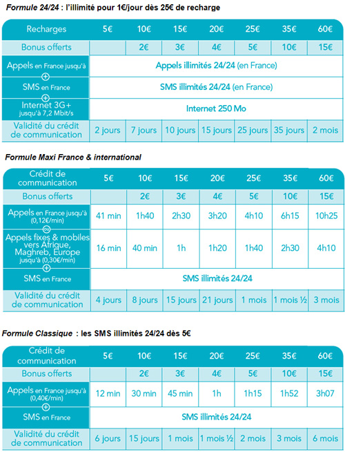 Carte prépayée Bouygues Telecom : l'illimité pour 1€/jour Carte prépayée Bouygues Telecom : l'illimité pour 1€/jour