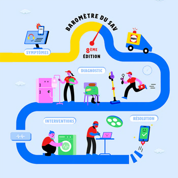 Durabilité des smartphones 2025 : Apple domine, Honor surprend, Samsung recule, le verdict du baromètre Fnac-Darty Durabilité des smartphones 2025 : Apple domine, Honor surprend, Samsung recule, le verdict du baromètre Fnac-Darty