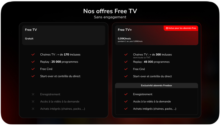 Free lance Free TV, une appli gratuite qui veut remplacer toutes les autres Free lance Free TV, une appli gratuite qui veut remplacer toutes les autres