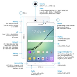 Galaxy Tab S2 : deux nouvelles tablettes haut de gamme pour rivaliser avec l'iPad Air Galaxy Tab S2 : des tablettes minces, puissantes et avec un lecteur d'empreintes