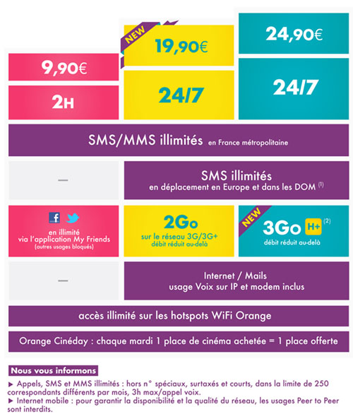 Orange lance un nouveau forfait Sosh illimité à 19,90€/mois Orange lance un nouveau forfait Sosh illimité à 19,90€/mois