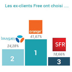 Pourquoi les internautes ont-ils résilié leur abonnement Internet en 2015 Pourquoi les internautes ont-ils résilié leur abonnement Internet en 2015