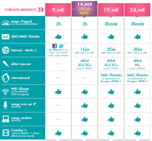 Sosh lance son offre spéciale Noël à 14,90 € par mois Sosh lance son offre spéciale Noël à 14,90 € par mois