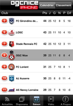 Un logiciel iPhone pour les supporters de l'OGC Nice Un logiciel iPhone pour les supporters de l'OGC Nice